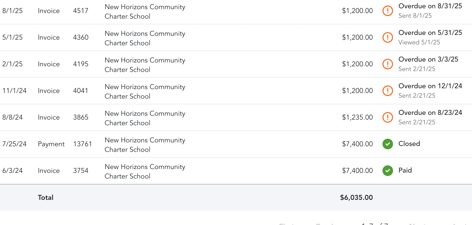 Invoice balance screenshot showing total amount owed